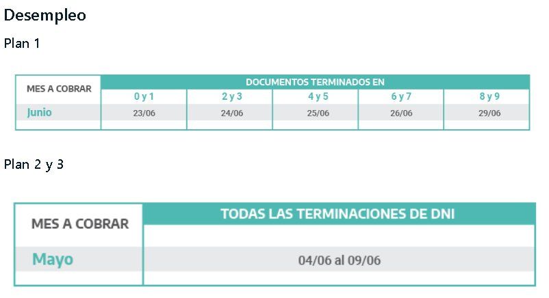 El cronograma de pago de los planes de desempleo 