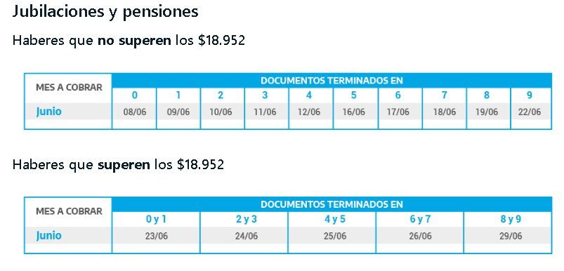 El cronograma de pagos a jubilados y pensionados