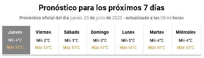 Buenos Aires: El pron&oacute;stico de esta semana para la zona sur del conurbano