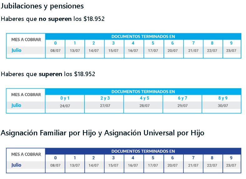 El cronograma de cobro definido por Anses para este mes
