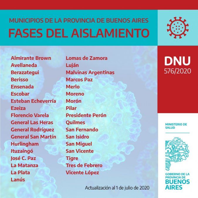 El listado de los municipios que se encuentran en Fase 1