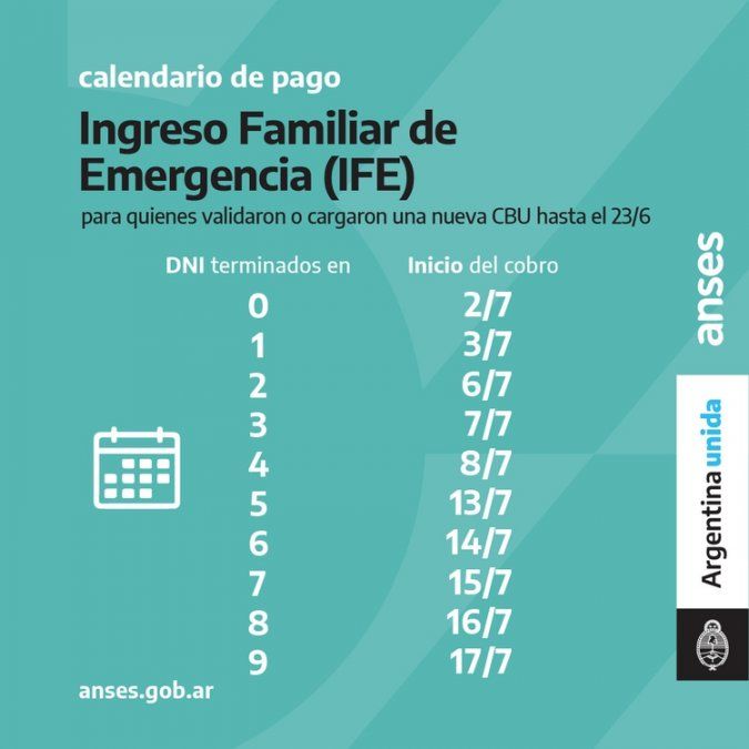 El cronograma de pagos del Ingreso Familiar de Emergencia