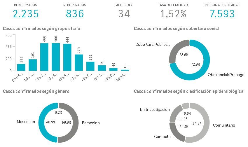 El detalle de los casos de Lan&uacute;s de acuerdo a la Provincia de Buenos Aires