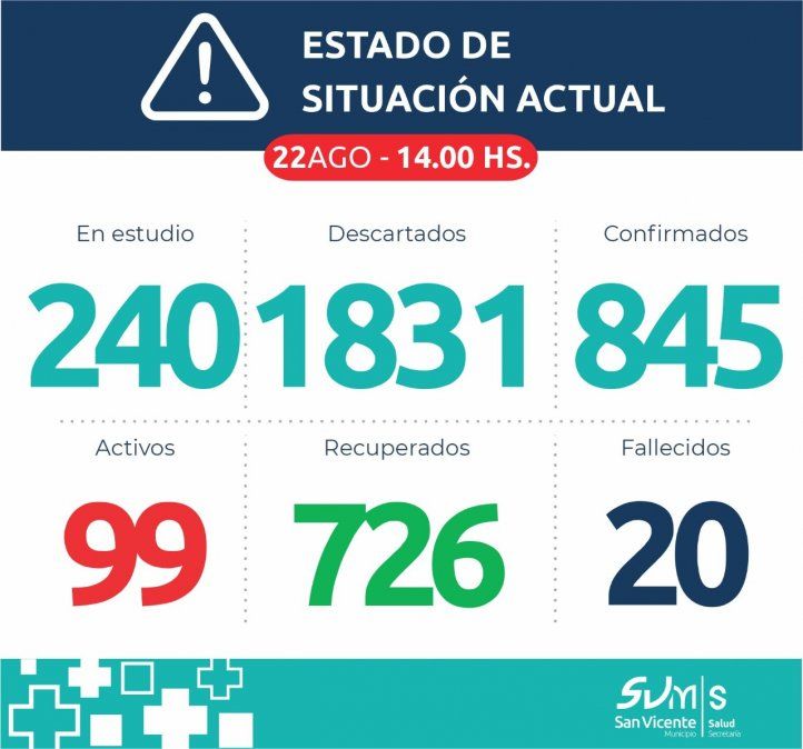 Reporte epidemiológico de San Vicente
