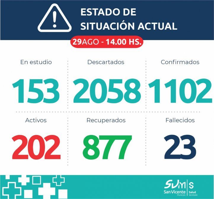 Reporte epidemiologico de San Vicente del 29 de agosto.