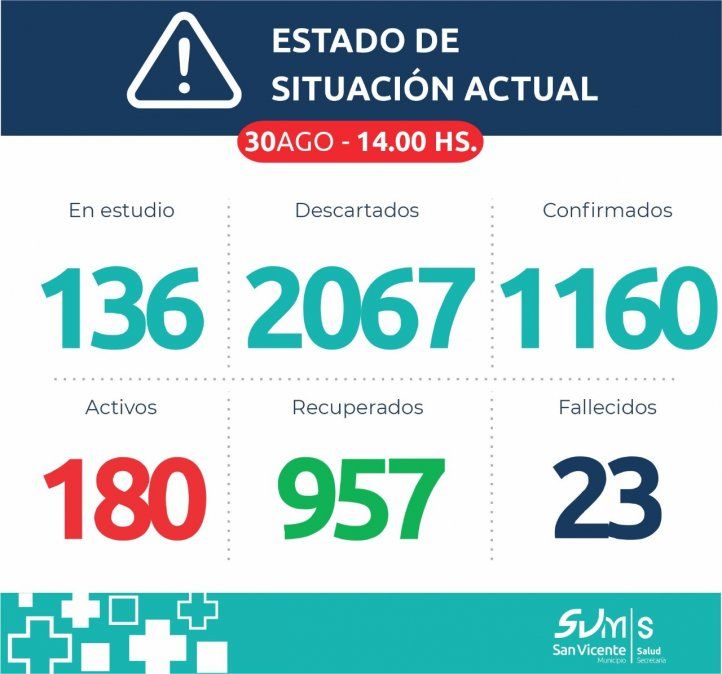 Reporte sanitario sobre el coronavirus en San Vicente