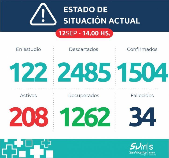 Reporte diario del coronavirus en San Vicente