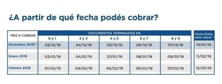 ANSES: Estas Son Las Fechas De Cobro De Los Próximos 3 Meses