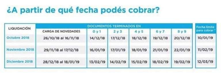 ANSES: Estas Son Las Fechas De Cobro De Los Próximos 3 Meses