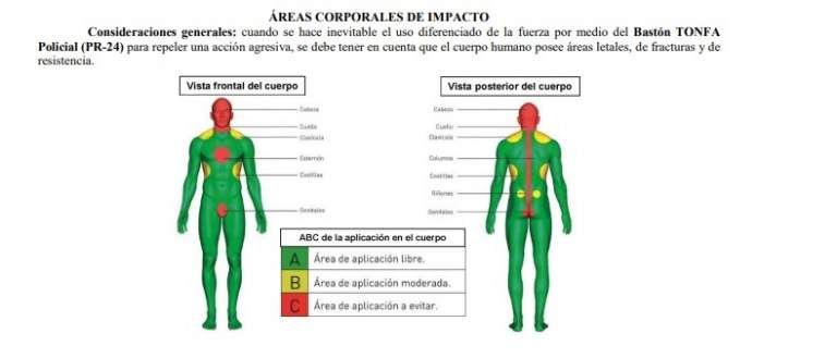 Fuente: Ministerio de Seguridad de la provincia de Buenos Aires