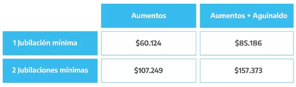 ANSES: Cómo Afectan Al Calendario De Pagos Los Asuetos Del 23 Y 30 De ...