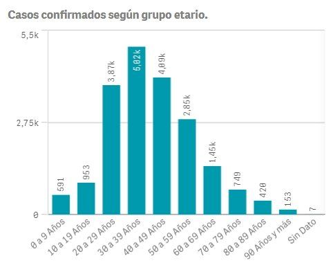Coronavirus en Lomas de Zamora: qué se sabe de los 20.000 contagiados y los 500 muertos