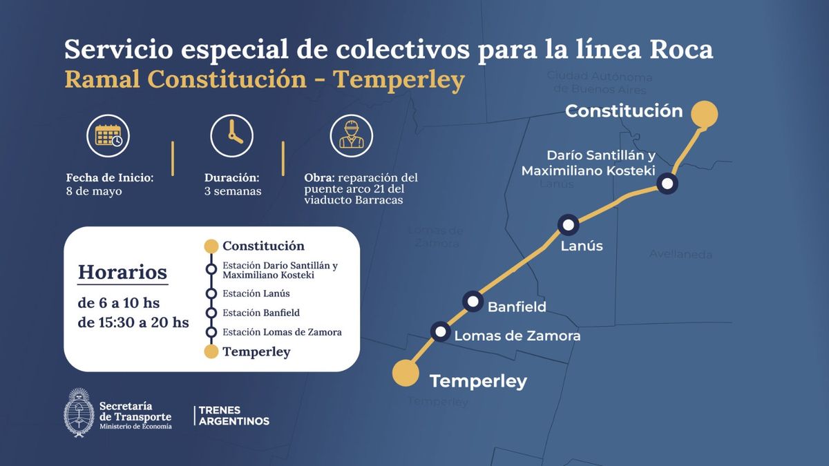 Los colectivos de refuerzo del Tren Roca comenzarán a detenerse en la estación Avellaneda.