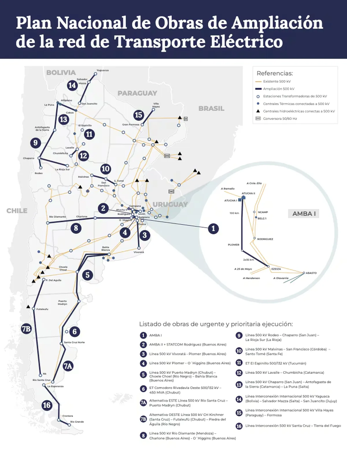 El proyecto contempla 270 kilómetros de nuevas líneas y una inversión estimada en USD 800 millones para reforzar el sistema eléctrico del AMBA. El proyecto contempla 270 kilómetros de nuevas líneas y una inversión estimada en USD 800 millones para reforzar el sistema eléctrico del AMBA.