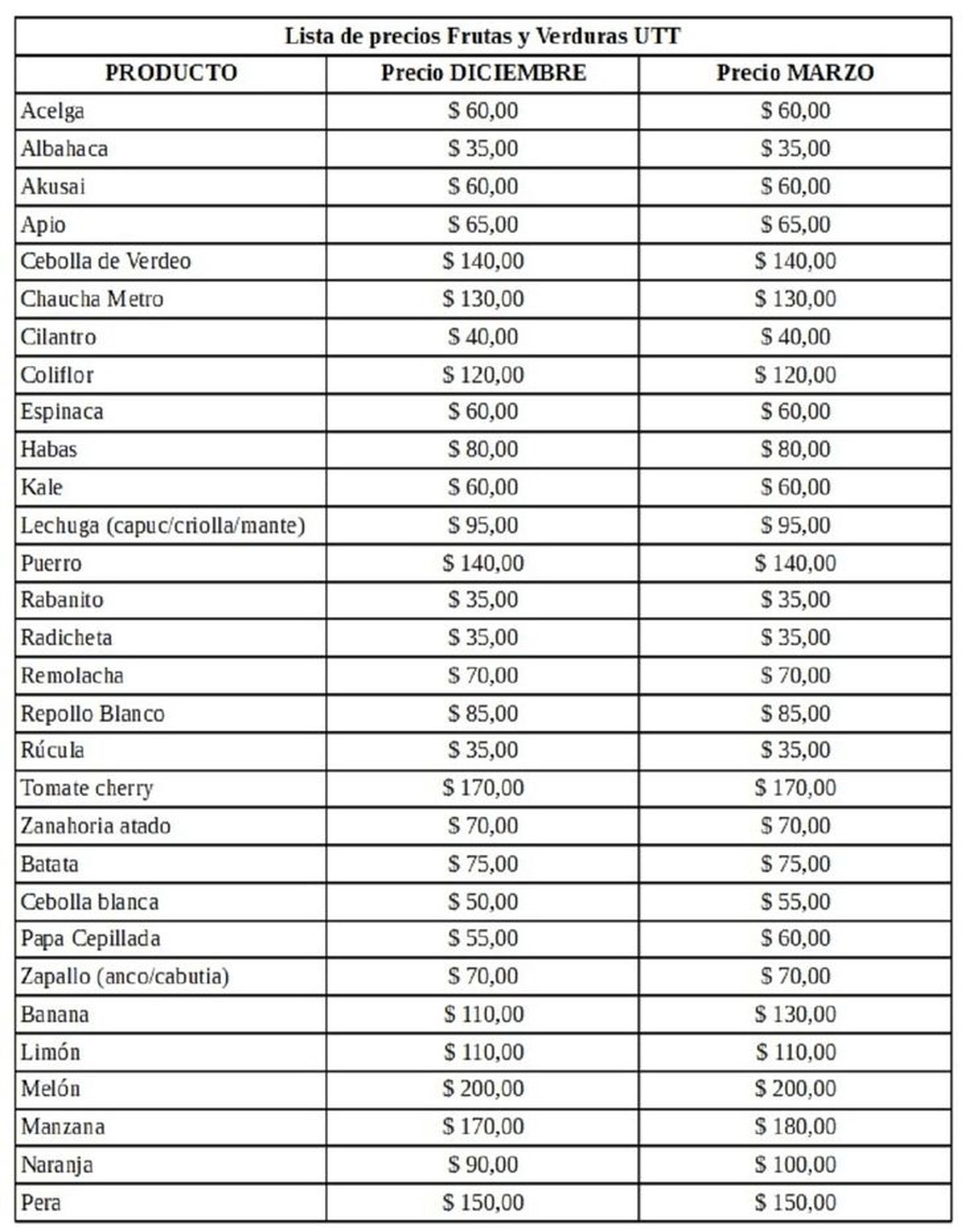 Venden frutas y verduras a precios de diciembre: dónde conseguir en Monte Grande