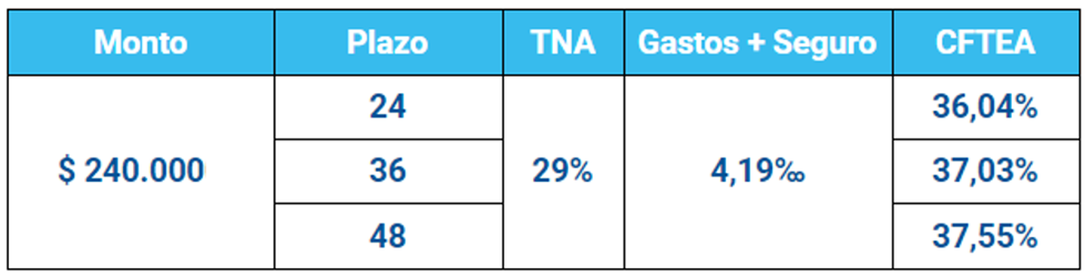 Las características de los créditos de ANSES para jubilados y pensionados
