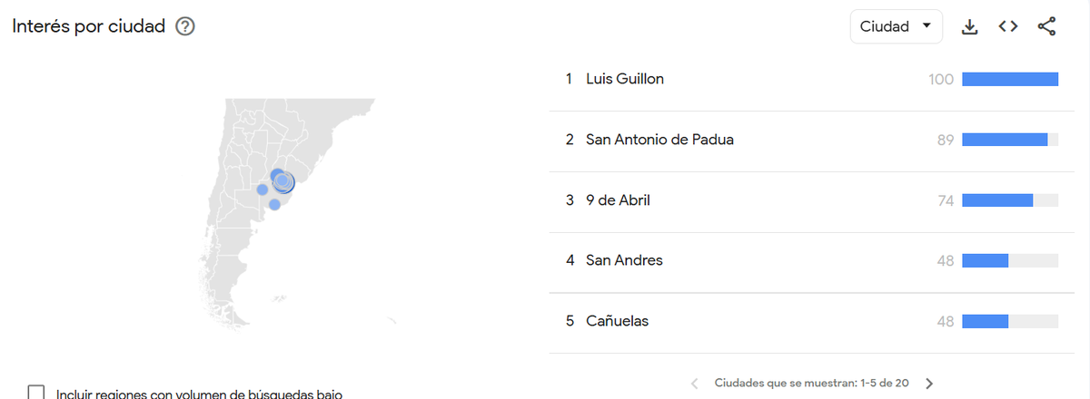 Lo más buscado en el Conurbano