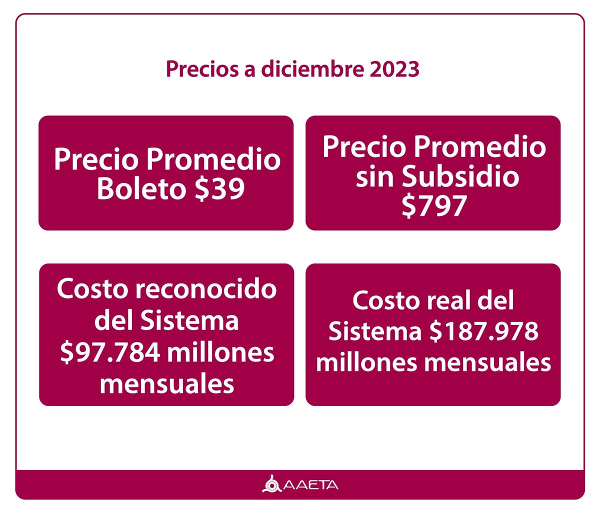 Comunicado de AAETA sobre el precio de los boletos de colectivos.