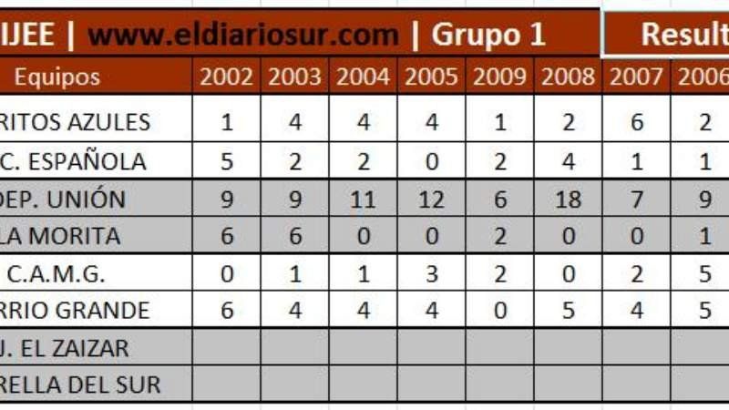 Primera Fecha Torneo de Verano 2016 Zona 1