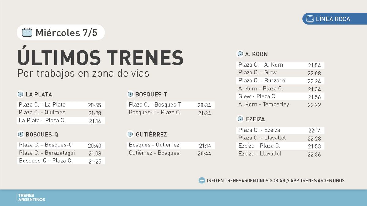 Los últimos horarios de las formaciones del Tren Roca este miércoles. 