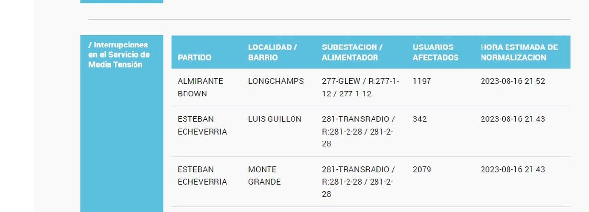 La informaci&oacute;n sobre los cortes de luz en el ENRE.