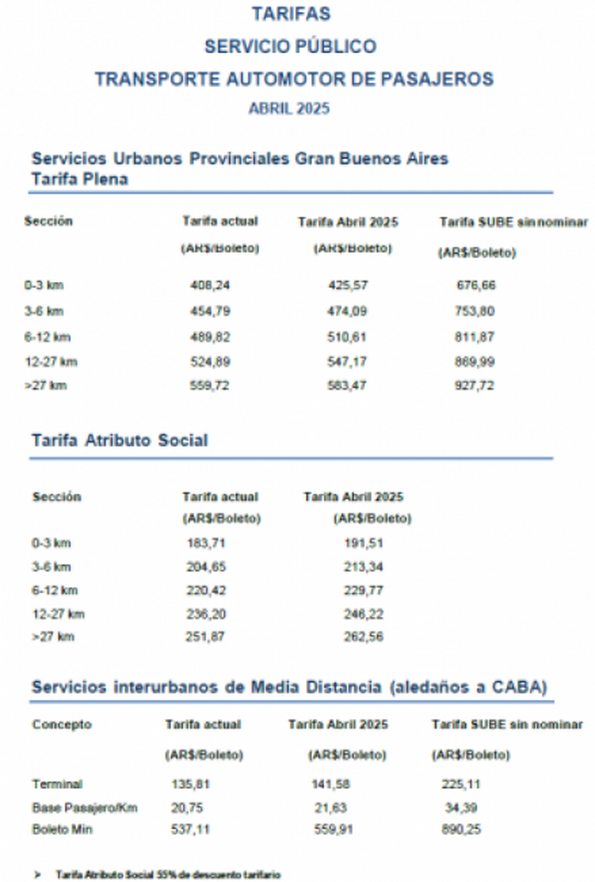 El cuadro tarifario difundido por el Ministerio de Transporte.