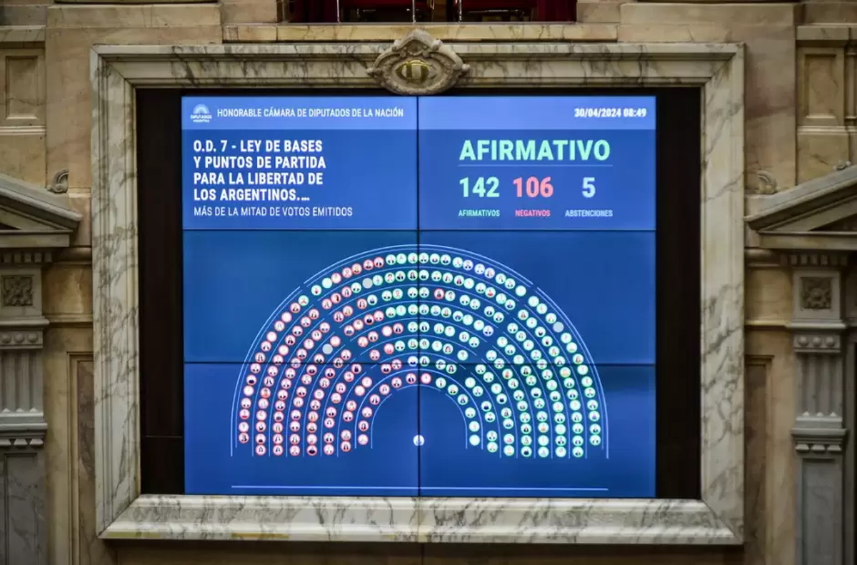 Recuento de votaciones para la aprobación de la Ley Bases y Puntos de Partida para la Libertad de los Argentinos.