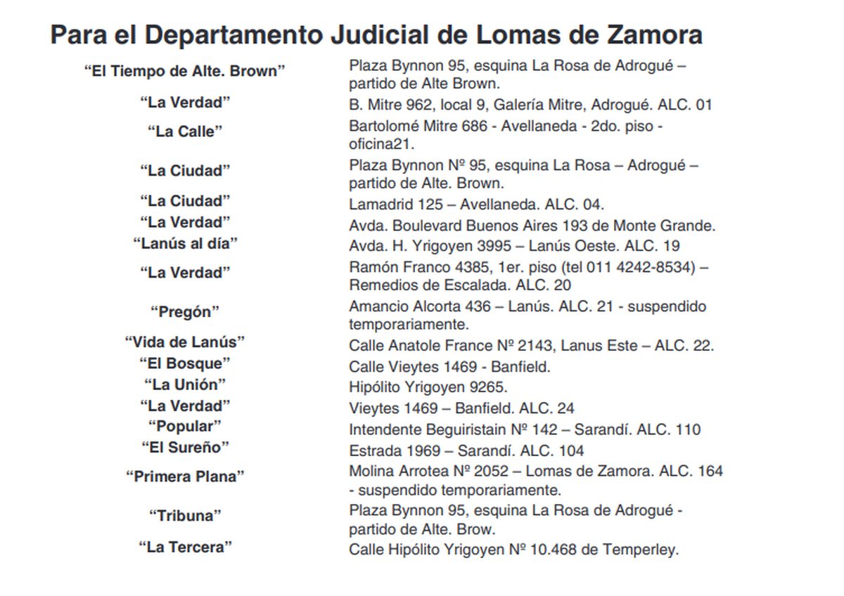 La n&oacute;mina de medios inscriptos para publicar edictos judiciales en el Departamento de Lomas de Zamora: algunos son diarios fantasmas.