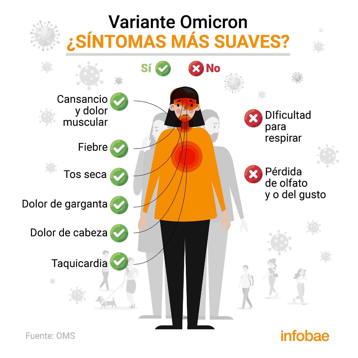 Variante Ómicron de coronavirus: cuáles son sus síntomas