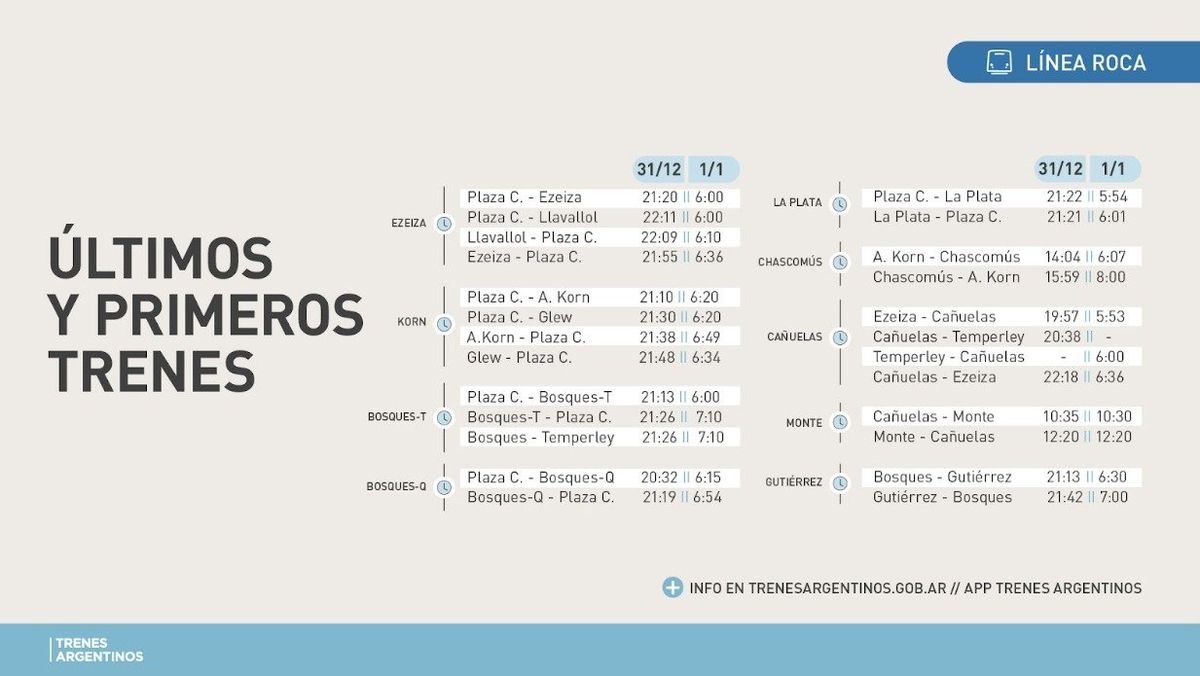 Las últimas formaciones del Tren Roca de cada jornada. 