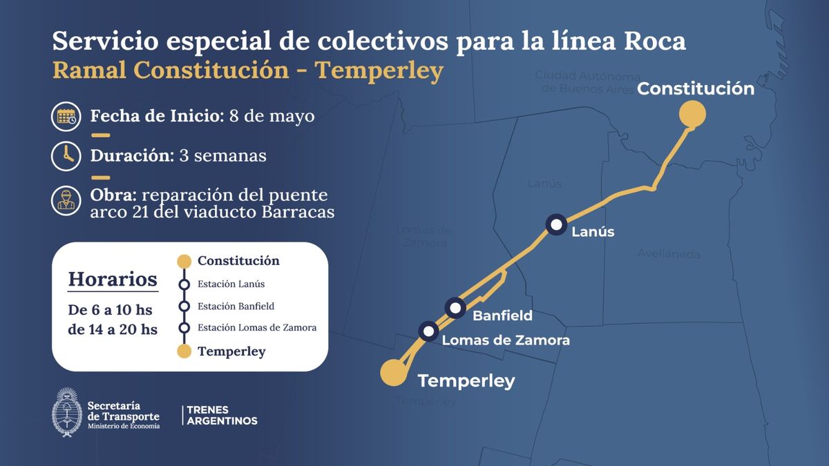 Las paradas que tendrán los colectivos de refuerzo por las obras en el Tren Roca.