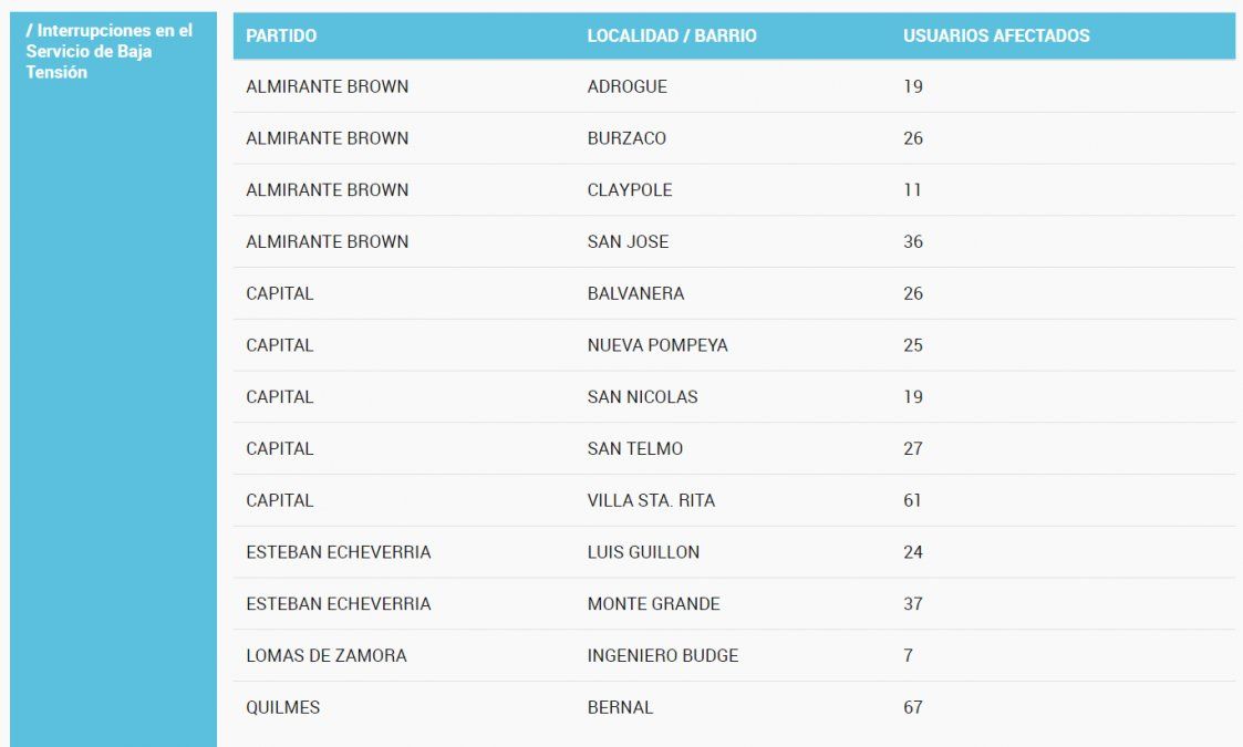 Nuevo corte de luz en la regi&oacute;n