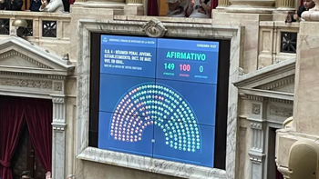 Media sanción al nuevo Régimen Penal Juvenil en Diputados: penas de hasta 15 años