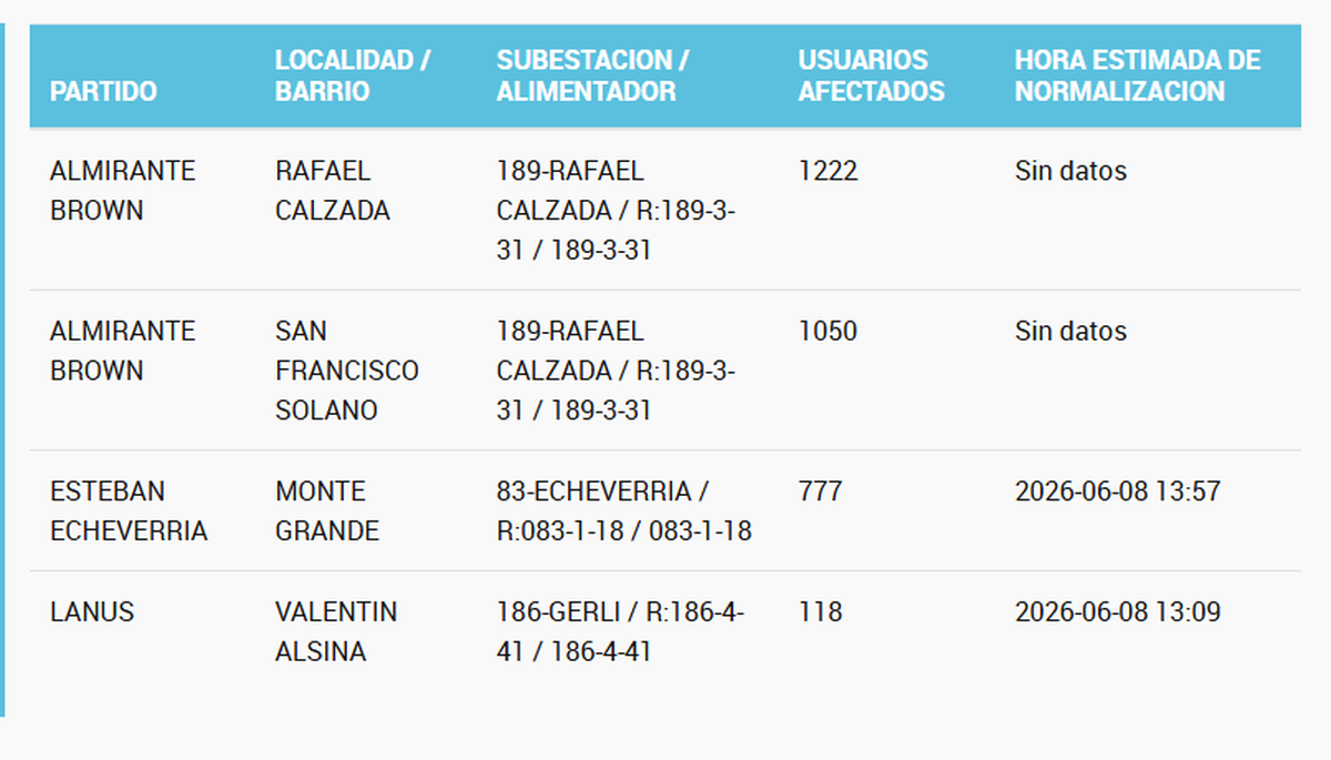 Informe de Edesur a través de su página web. Informe de Edesur a través de su página web.