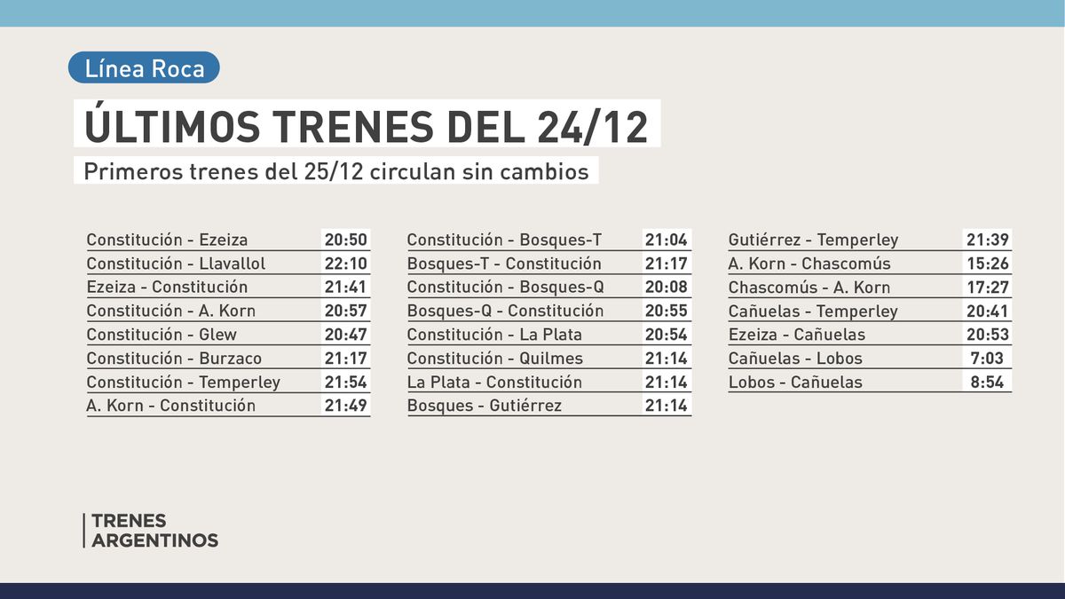 Los horarios de las últimas formaciones del Tren Roca para este martes 24 de diciembre. 