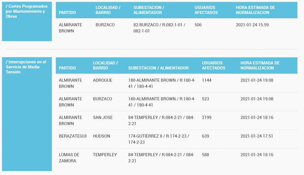 Otro corte de luz en la regi&oacute;n