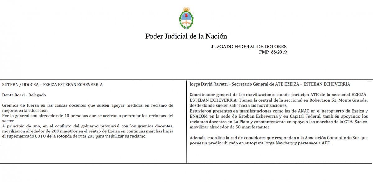 Espionaje. Decenas de gremialistas y referentes políticos de Esteban Echeverría y Ezeiza fueron espiados por la AFI. 