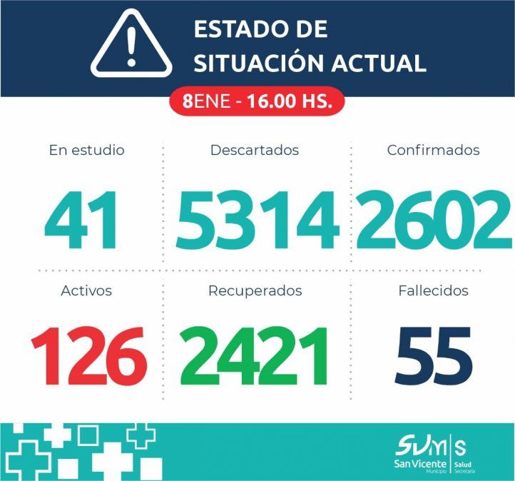 Reporte de coronavirus en San Vicente