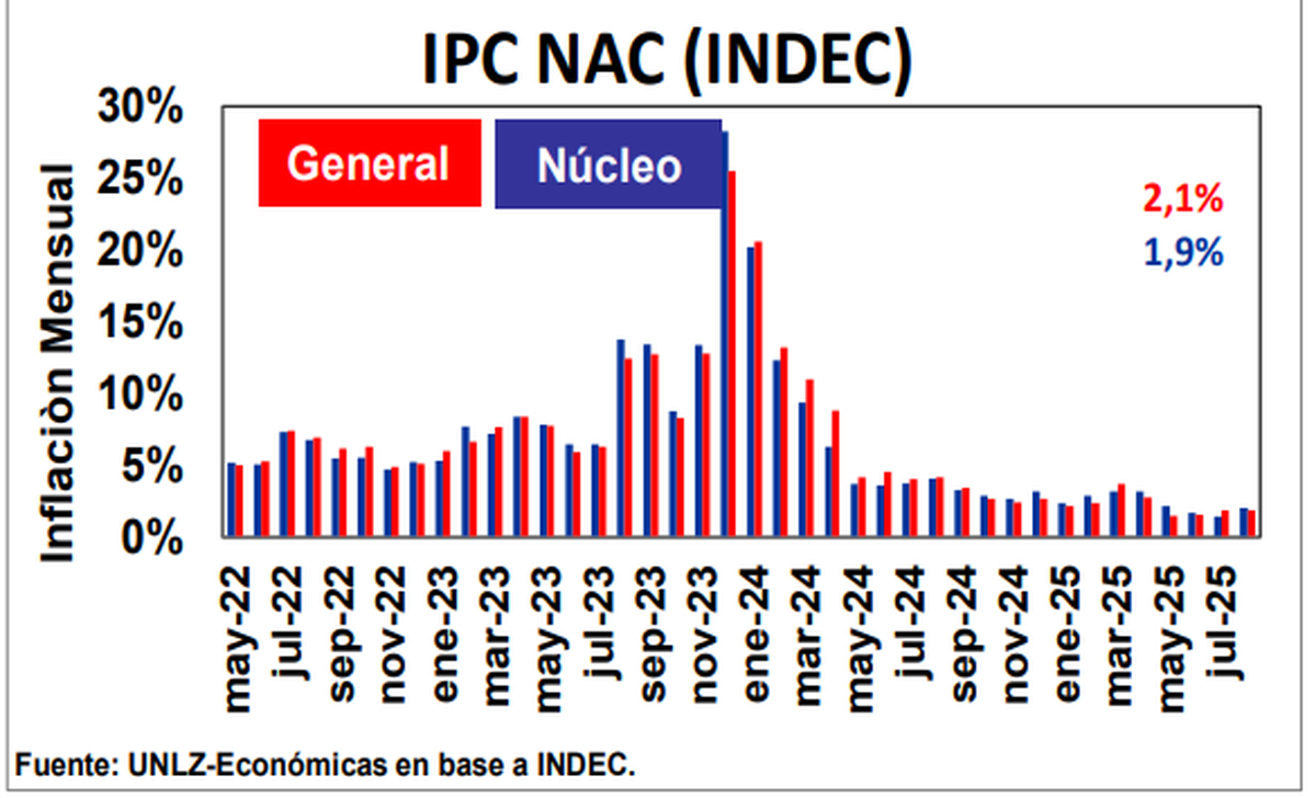 Viviendas familiares en barrios del GBA Sur, uno de los sectores con mayores aumentos en el precio del alquiler. Viviendas familiares en barrios del GBA Sur, uno de los sectores con mayores aumentos en el precio del alquiler.